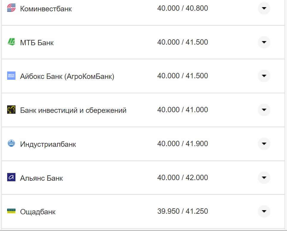 Курс валют в Украине 15 ноября: сколько стоят доллар и евро фото 15 14