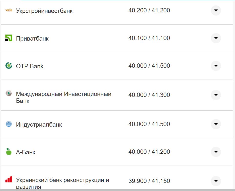 Курс валют в Украине 17 ноября: сколько стоят доллар и евро фото 16 15