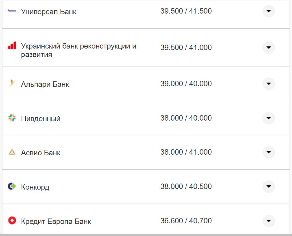 Курс валют в Украине 15 ноября: сколько стоят доллар и евро фото 17 16