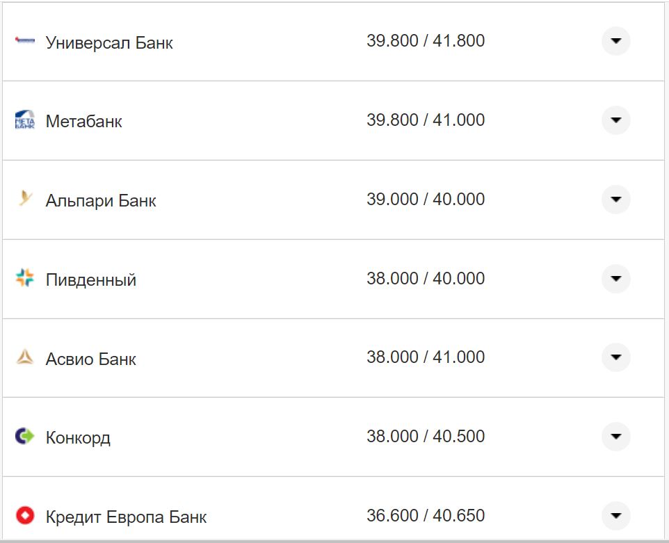 Курс валют в Украине 16 ноября: сколько стоят доллар и евро фото 17 16