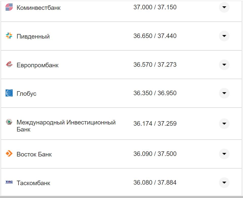 Курс валют в Украине 26 октября 2022: сколько стоит доллар и евро фото 22 21