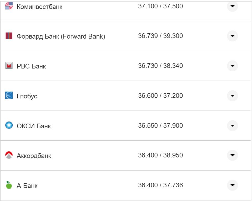 Курс валют в Украине 2 ноября 2022: сколько стоит доллар и евро фото 22 21