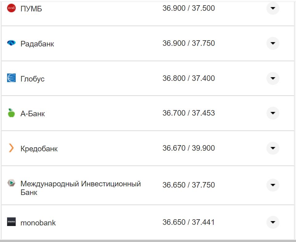 Курс валют в Украине 15 ноября: сколько стоят доллар и евро фото 18 17