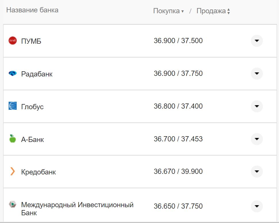 Курс валют в Украине 17 ноября: сколько стоят доллар и евро фото 18 17