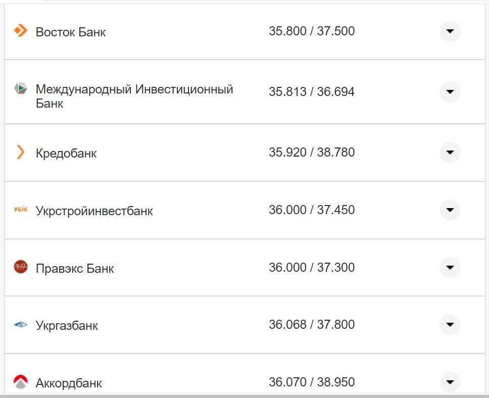 Курс валют в Украине 9 октября 2022: сколько стоит доллар и евро фото 25 24