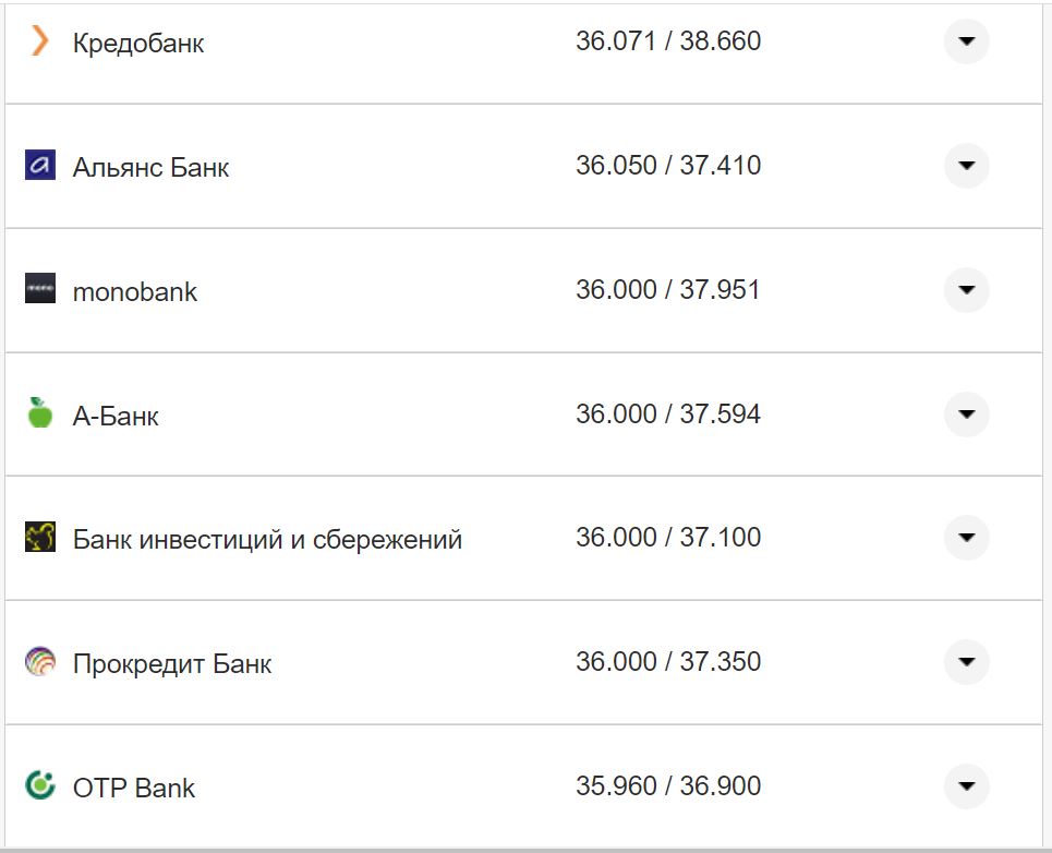Курс валют в Украине 26 октября 2022: сколько стоит доллар и евро фото 23 22