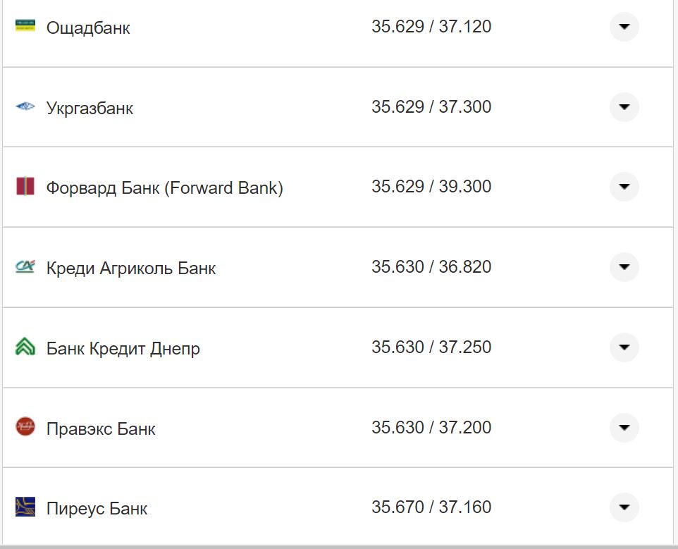 Курс валют в Украине 5 ноября 2022 года: сколько стоит доллар и евро фото 22 21