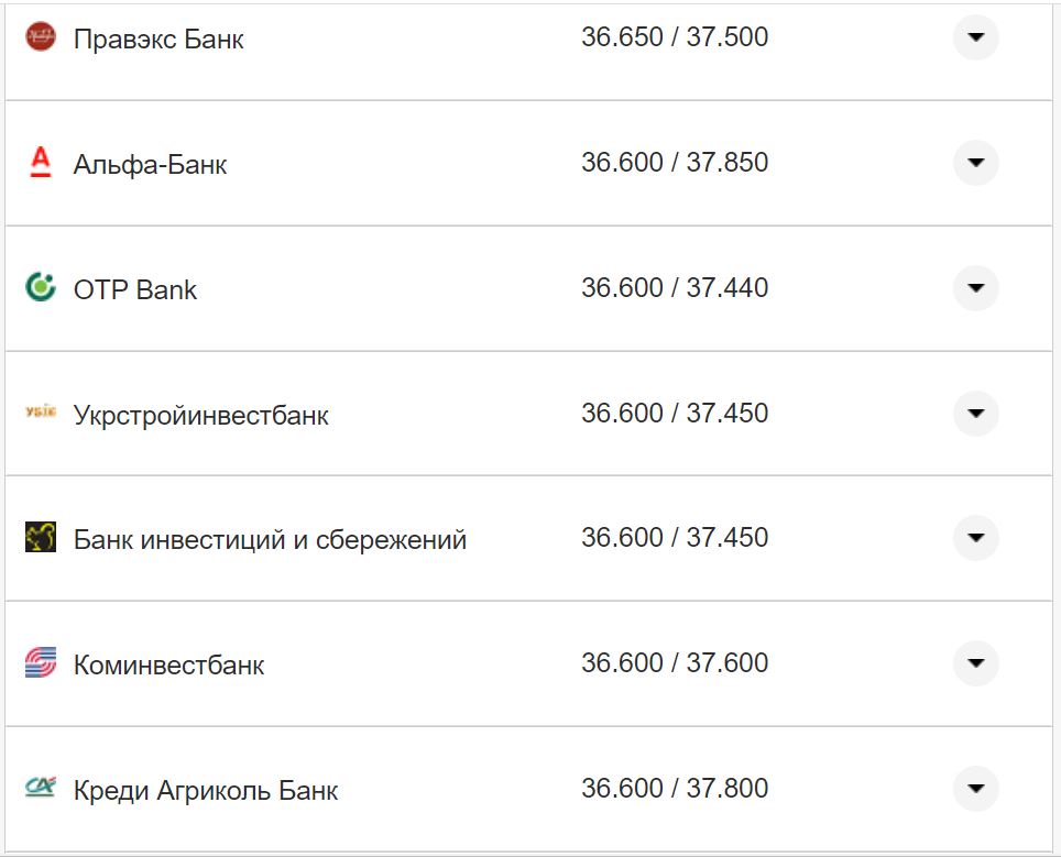 Курс валют в Украине 15 ноября: сколько стоят доллар и евро фото 19 18
