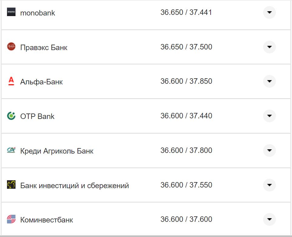 Курс валют в Украине 17 ноября: сколько стоят доллар и евро фото 19 18
