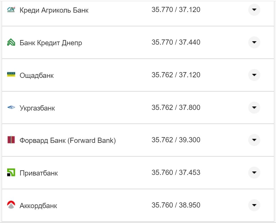 Курс валют в Украине 21 октября 2022: сколько стоит доллар и евро фото 24 23