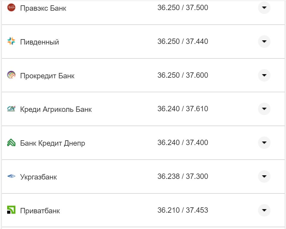 Курс валют в Украине 2 ноября 2022: сколько стоит доллар и евро фото 24 23