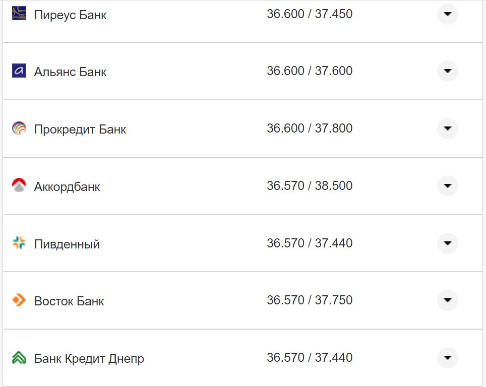 Курс валют в Украине 15 ноября: сколько стоят доллар и евро фото 20 19