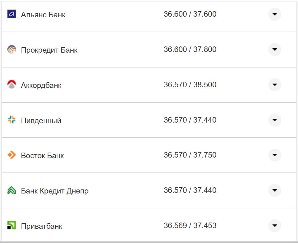 Курс валют в Украине 16 ноября: сколько стоят доллар и евро фото 20 19