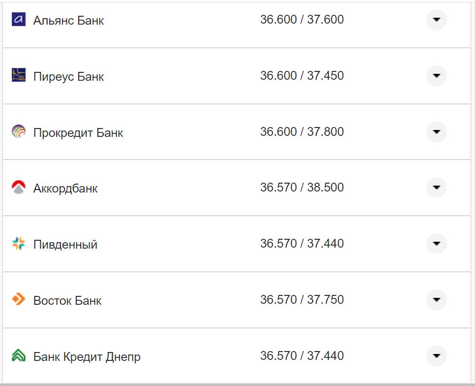 Курс валют в Украине 17 ноября: сколько стоят доллар и евро фото 20 19