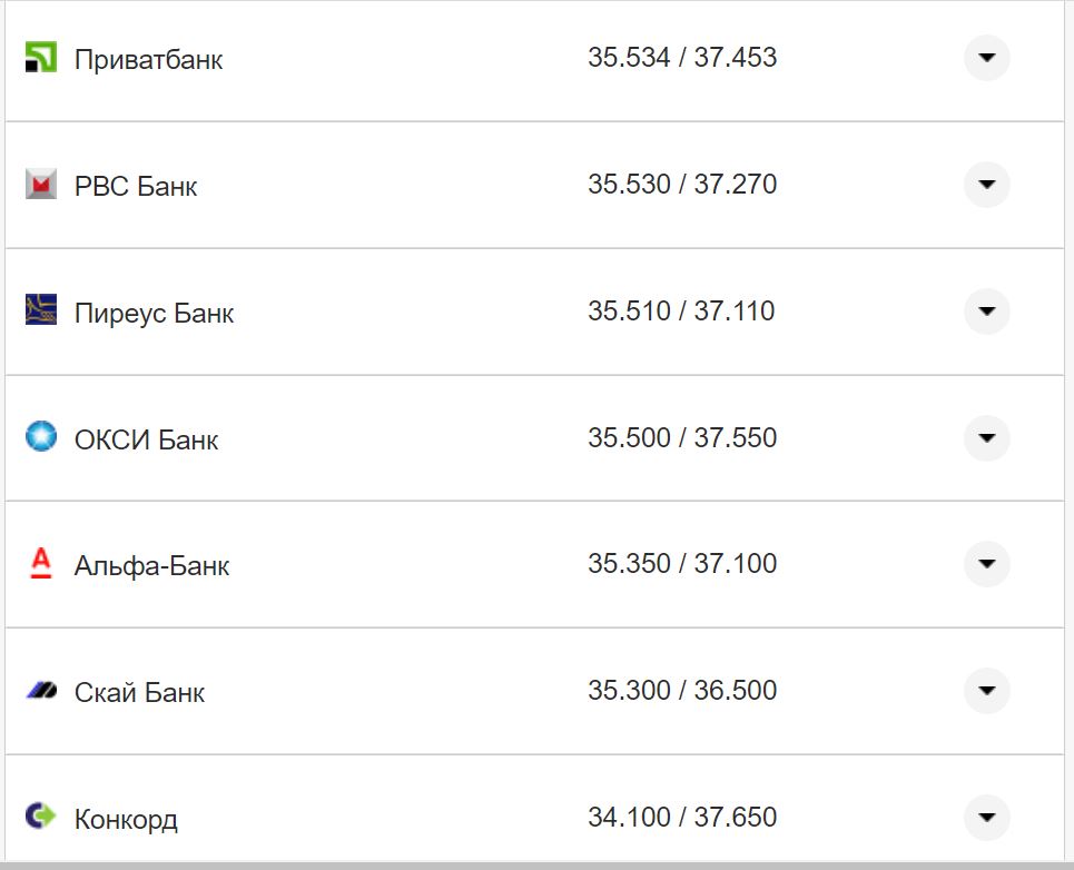 Курс валют в Украине 15 октября 2022: сколько стоит доллар и евро фото 25 24