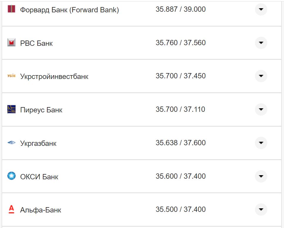 Курс валют в Украине 26 октября 2022: сколько стоит доллар и евро фото 25 24