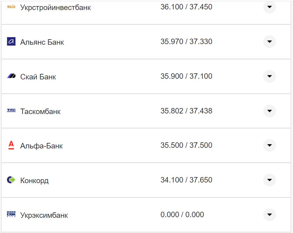 Курс валют в Украине 2 ноября 2022: сколько стоит доллар и евро фото 25 24