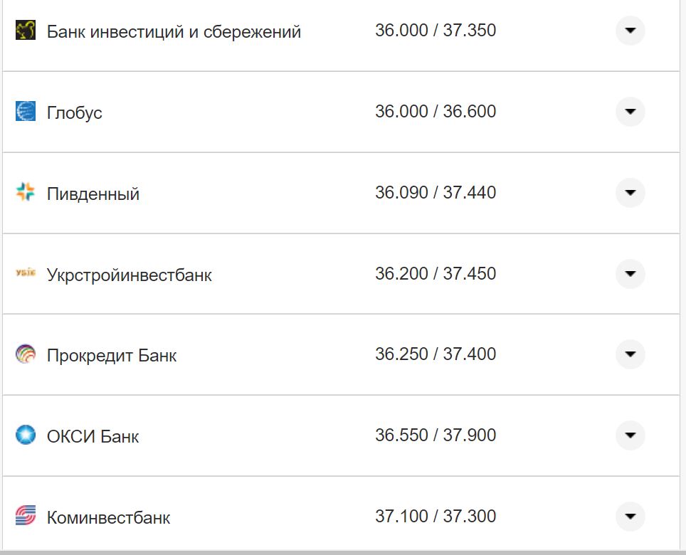 Курс валют в Украине 5 ноября 2022 года: сколько стоит доллар и евро фото 24 23