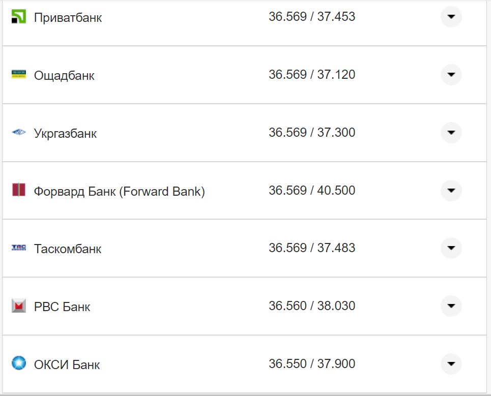Курс валют в Украине 17 ноября: сколько стоят доллар и евро фото 21 20
