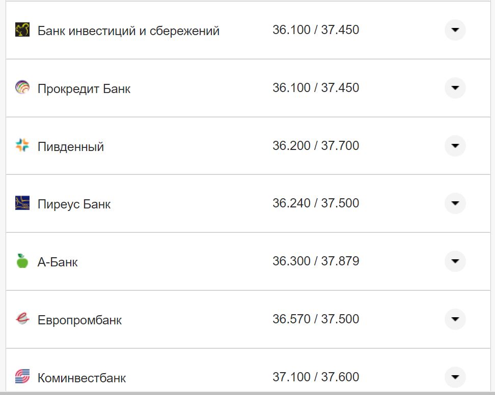 Курс валют в Украине 9 октября 2022: сколько стоит доллар и евро фото 27 26