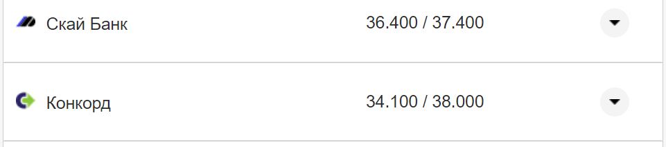 Курс валют в Украине 16 ноября: сколько стоят доллар и евро фото 22 21