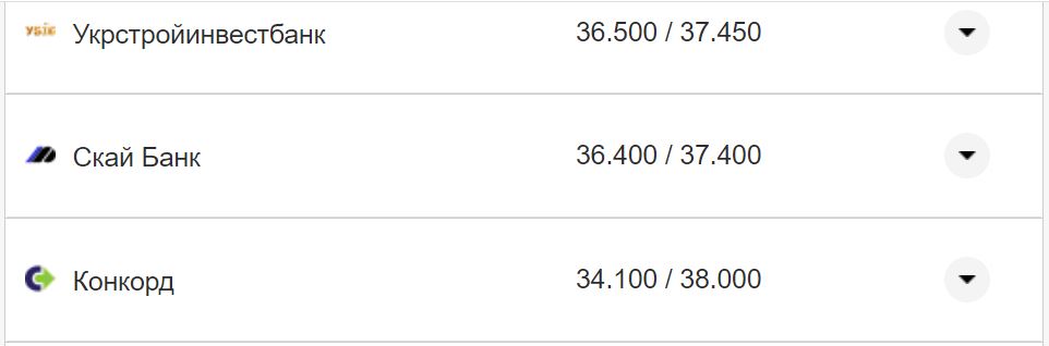 Курс валют в Украине 17 ноября: сколько стоят доллар и евро фото 22 21