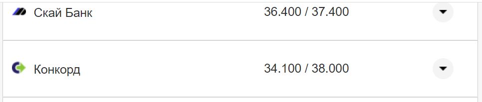 Курс валют в Украине 15 ноября: сколько стоят доллар и евро фото 22 21