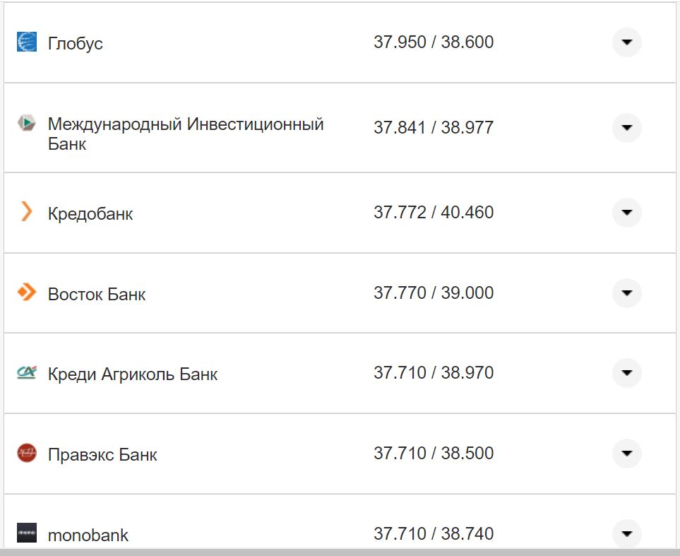Курс валют в Украине 15 ноября: сколько стоят доллар и евро фото 23 22