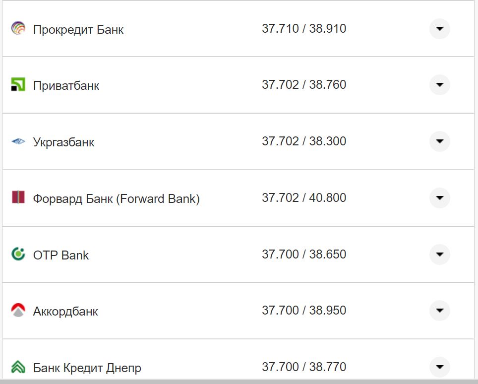 Курс валют в Украине 15 ноября: сколько стоят доллар и евро фото 24 23