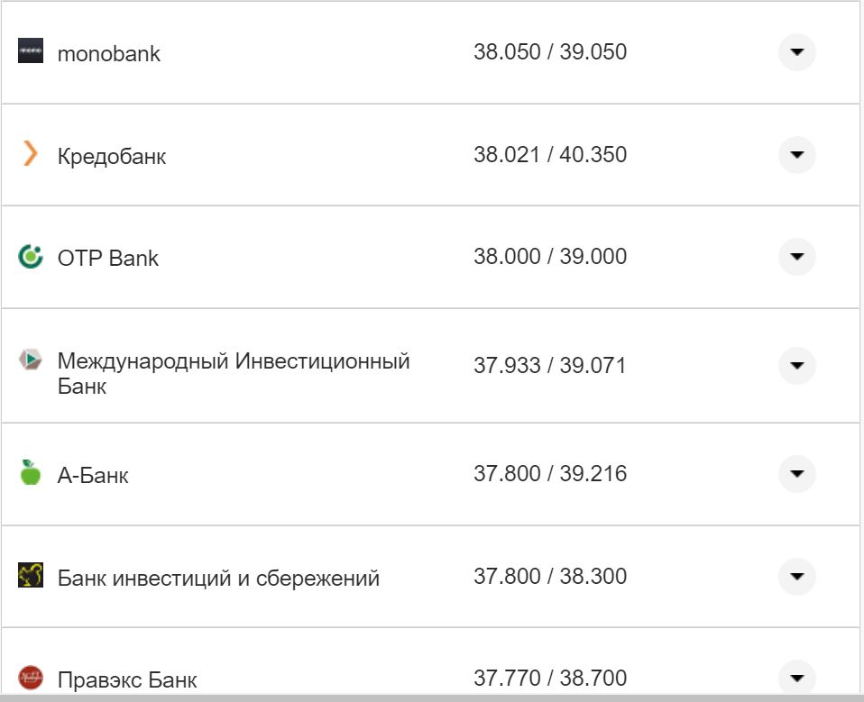 Курс валют в Украине 16 ноября: сколько стоят доллар и евро фото 24 23