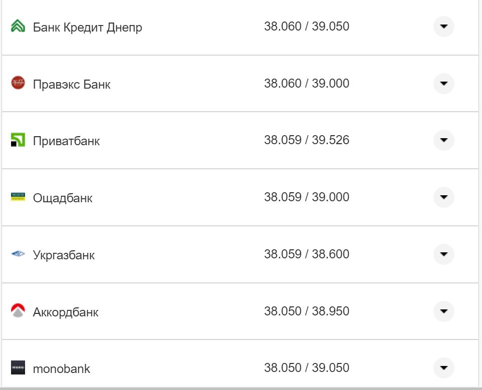 Курс валют в Украине 17 ноября: сколько стоят доллар и евро фото 24 23