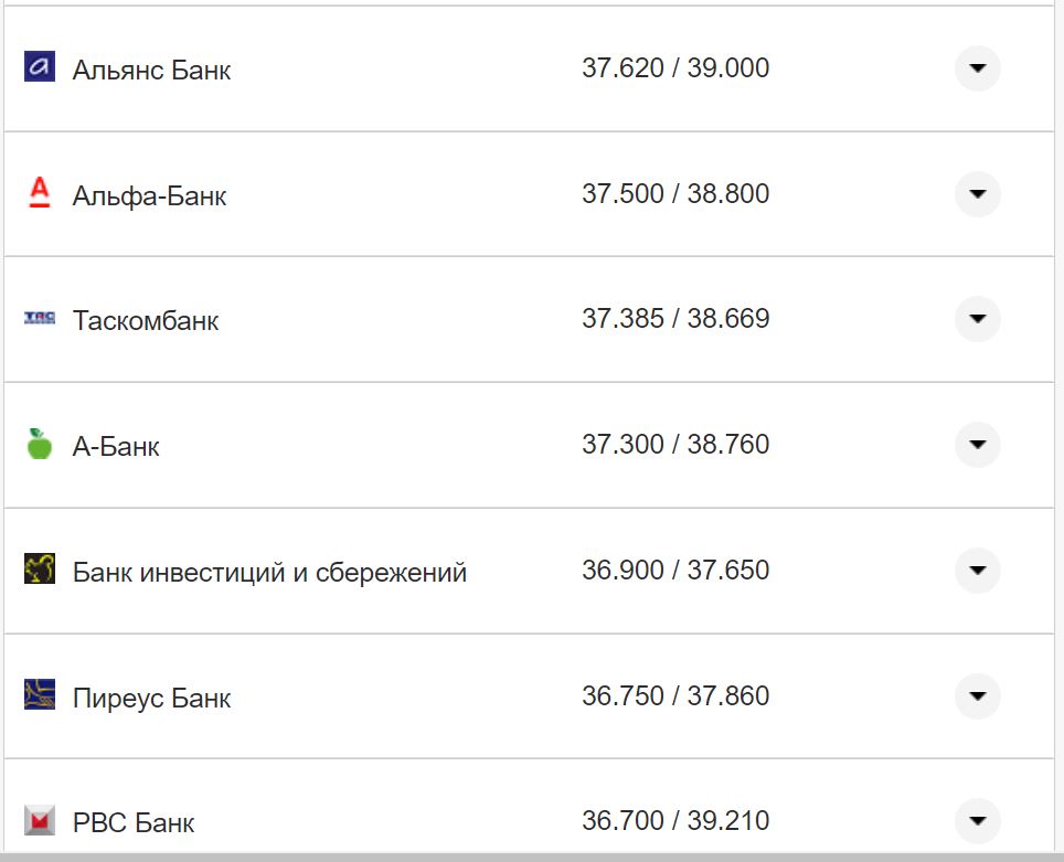 Курс валют в Украине 15 ноября: сколько стоят доллар и евро фото 25 24