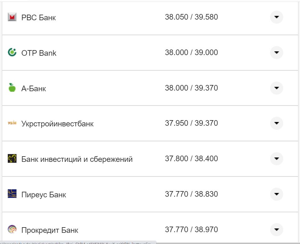Курс валют в Украине 17 ноября: сколько стоят доллар и евро фото 25 24