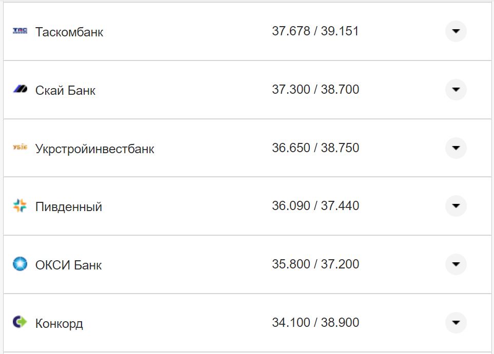 Курс валют в Украине 16 ноября: сколько стоят доллар и евро фото 26 25
