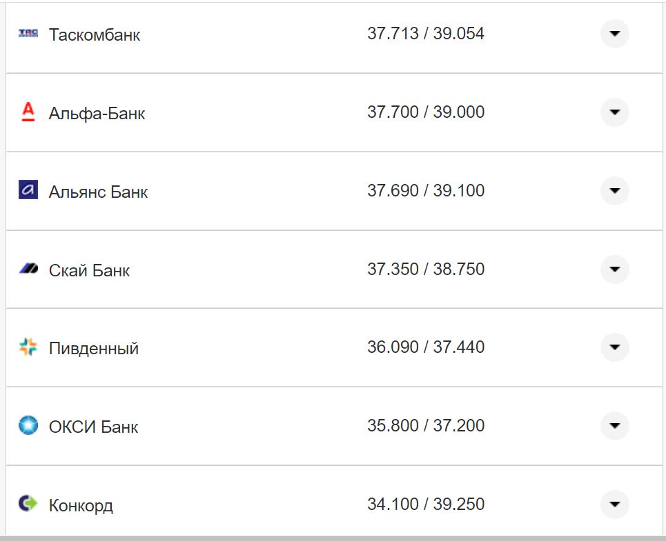 Курс валют в Украине 17 ноября: сколько стоят доллар и евро фото 26 25