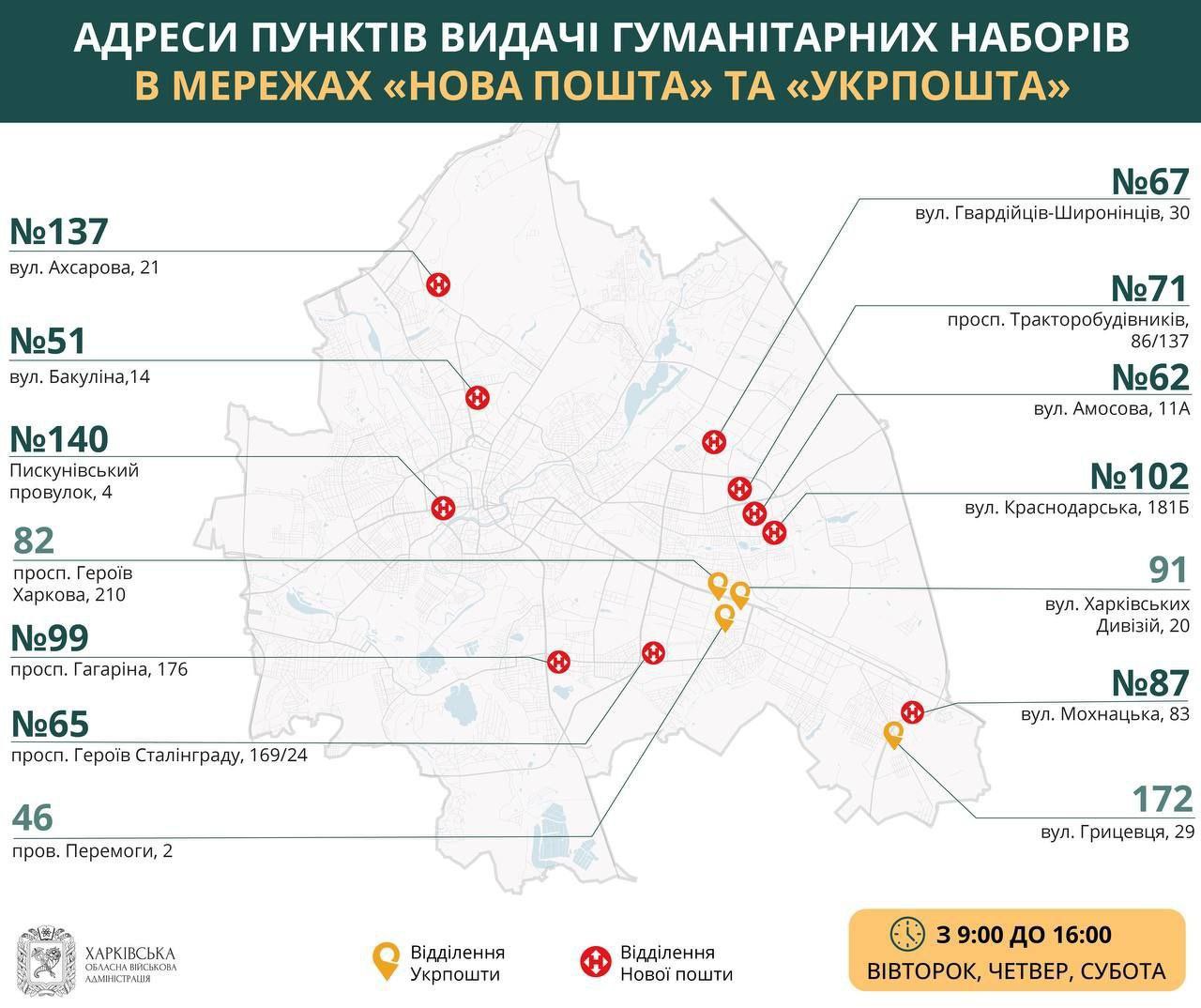 Де в Харкові отримати гуманітарну допомогу 11 серпня фото 1