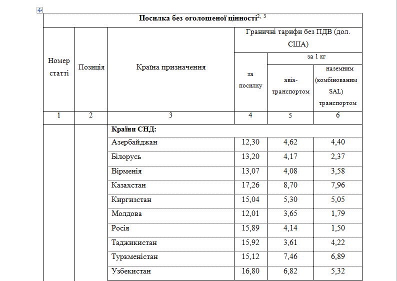 Письма, посылки, бандероли: "Укрпочта" с 1 декабря повышает тарифы фото 9 8