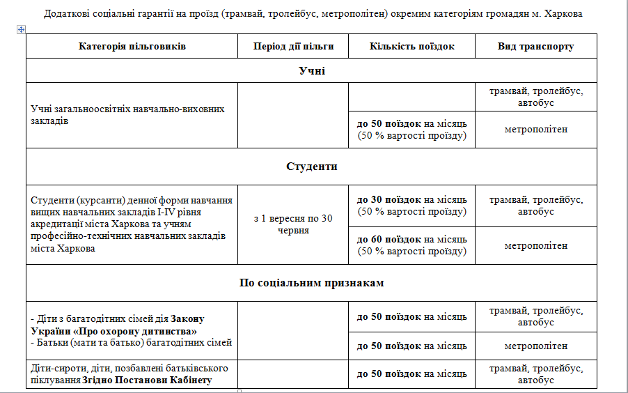 Новые городские автобусы: почему не принимают "наличку" и как ездят льготники фото 3 2