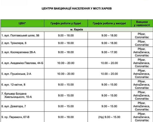 На стадионе: в Харькове откроют еще один пункт вакцинации фото 1