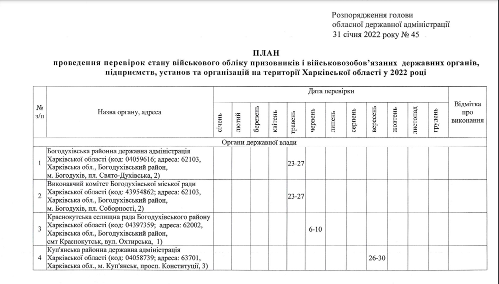 В Харькове начнут разыскивать уклонистов от армии.