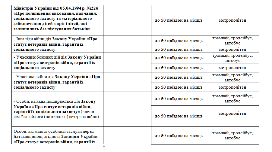 Новые городские автобусы: почему не принимают "наличку" и как ездят льготники фото 4 3