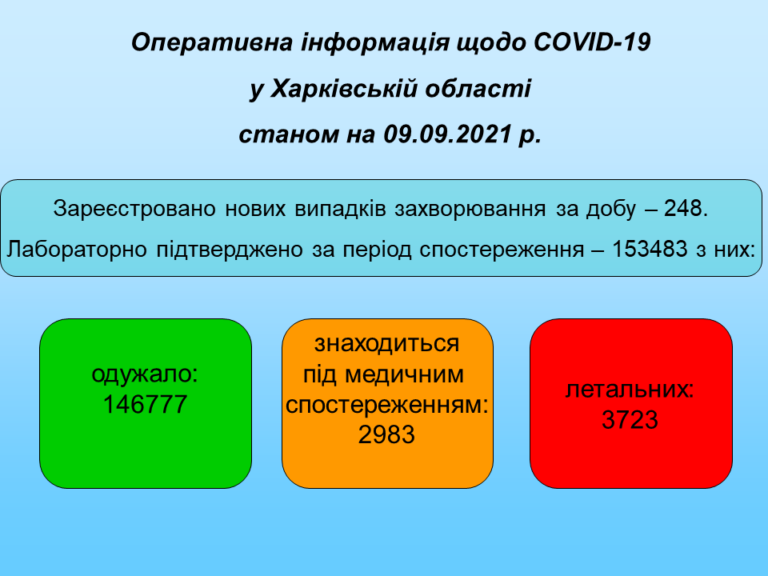 Где отдыхали: у пяти харьковских туристов, вернувшихся из-за границы, обнаружили "Дельту" фото 2 1