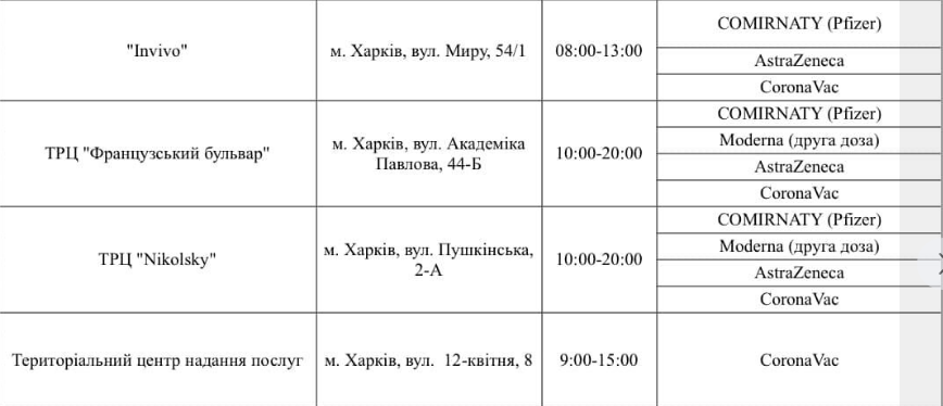 Прививка между шоппингом: еще в трех харьковских ТЦ открылись центры вакцинации от коронавируса фото 2 1