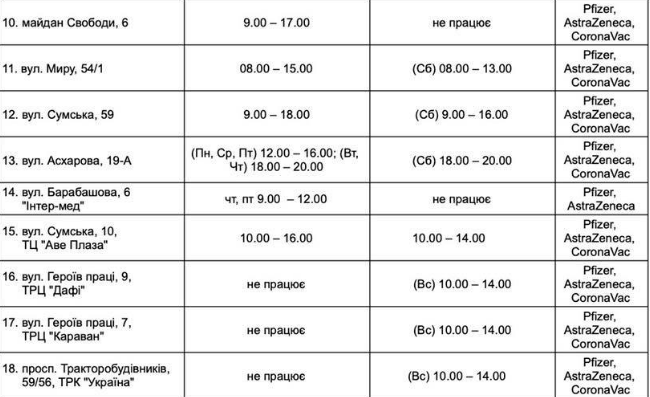 На стадионе: в Харькове откроют еще один пункт вакцинации фото 2 1