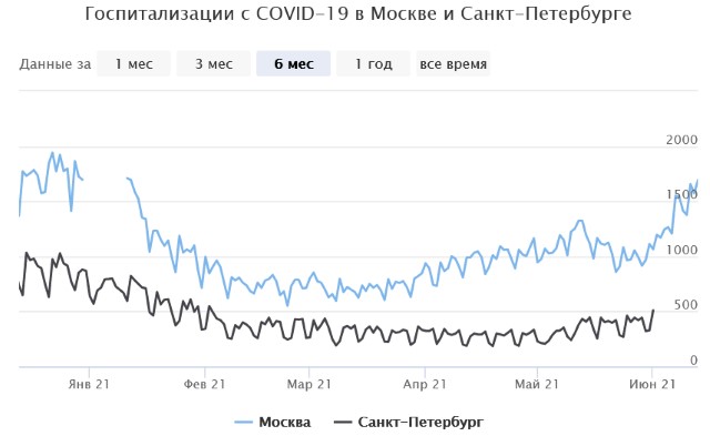 Назвали дату: индийский штамм может спровоцировать в Украине новую волну коронавируса фото 2 1
