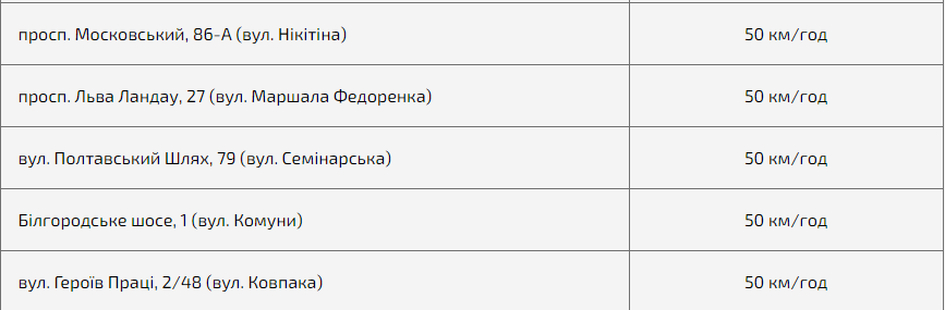 Размещение камер в Харькове: адреса