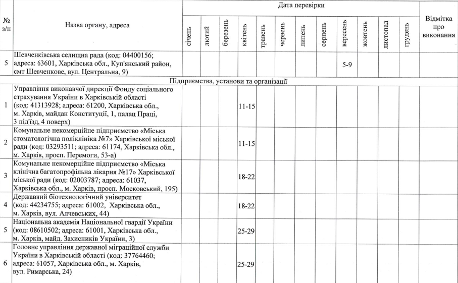 В Харькове начнут разыскивать уклонистов от армии.
