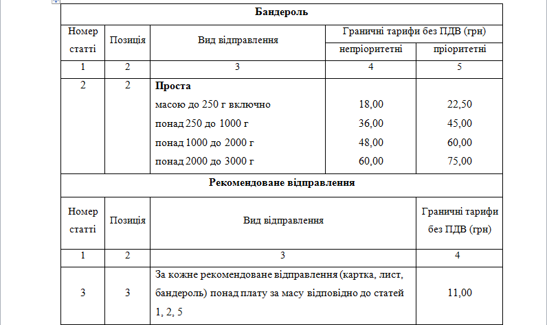 Письма, посылки, бандероли: "Укрпочта" с 1 декабря повышает тарифы фото 2 1