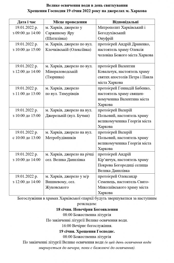 В Харькове на Крещение будут святить воду в восьми источниках: график и адреса.