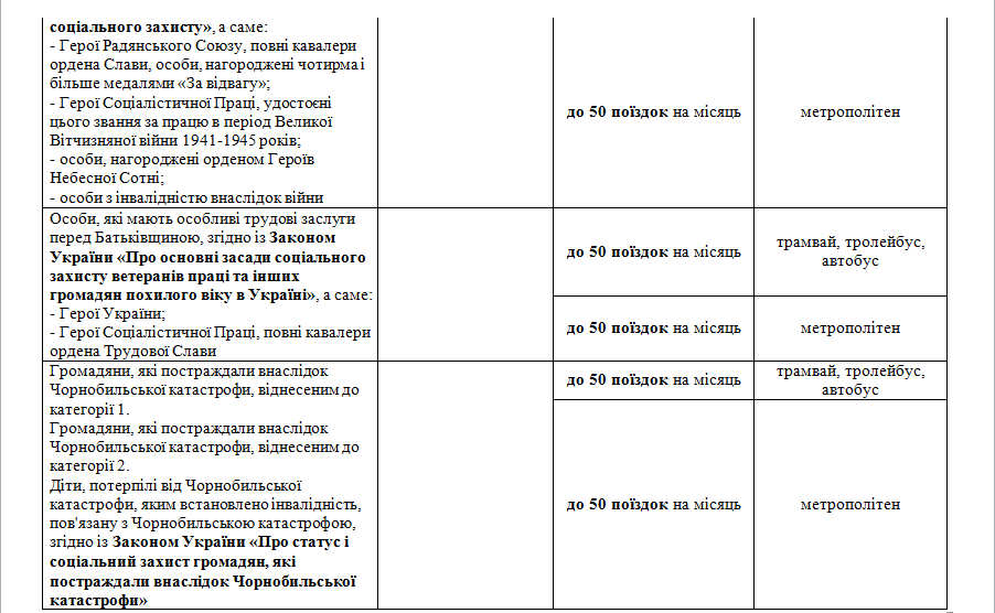 Новые городские автобусы: почему не принимают "наличку" и как ездят льготники фото 5 4